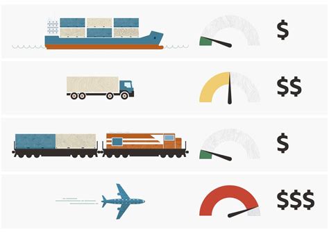 p&g transportation and freight logistics|what does p stand for.